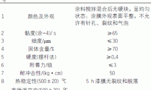 影响室温固化型有机硅涂料性能的因素