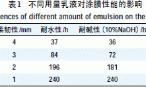 金属用水性隔热防腐涂料的研制