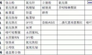 乳胶漆的基本概念和成份-颜料和遮盖聚合物