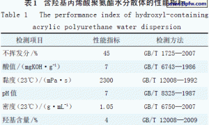 水性汽车罩光清漆的制备
