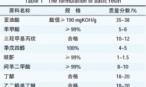自干型水性醇酸树脂的制备及应用