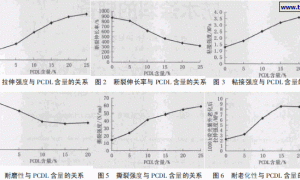 聚碳酸酯二醇型高强聚氨酯防水涂料的制备