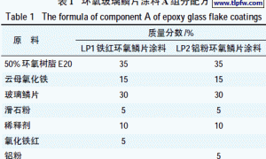 固化剂对环氧玻璃鳞片涂层性能的影响