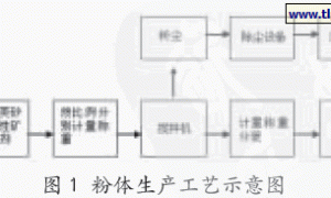 彩色柔韧性K11防水涂料性能研究及应用