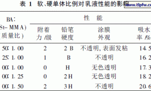 核壳结构丙烯酸酯乳液的合成及性能研究