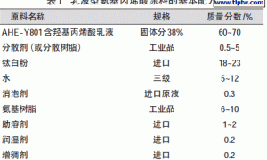 乳液型氨基丙烯酸涂料的研制