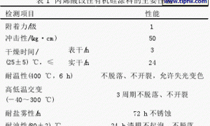 一种自干型改性有机硅耐温涂料的制备