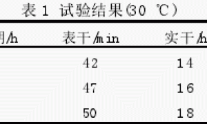 快干型高丰满度PU亮光白色面漆的研制