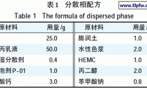 水包水多彩涂料彩粒大小与形状的影响因素研究