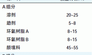高铁机车专用环氧防腐底漆的制备