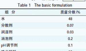 生产工艺对水性金属闪光漆性能的影响