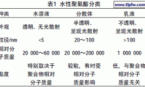 水性聚氨酯结构与合成