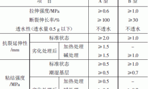 聚合物水泥防水涂料发展概述