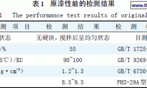水性薄层反射隔热保温涂料的研制