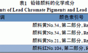 铅铬颜料现行国标浅析