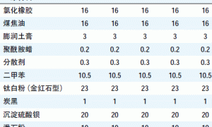 聚糖树脂改性氯化橡胶涂料的研究