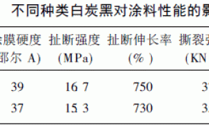 一种水性可剥离涂料的研制