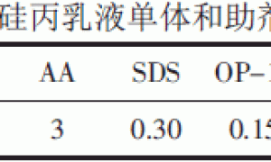 二氧化硅形态对硅丙乳液性能的影响