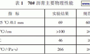 道桥用环氧树脂改性沥青材料的配方研究
