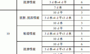 不同养护条件下聚合物水泥防水砂浆相关性能研究