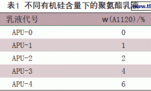 水性聚氨酯-有机硅共聚物的制备与性能