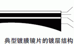 水性环保型光学镜片用临时保护涂料的制备与涂布方法