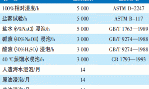 浅谈无溶剂环氧耐潮湿涂料的性能及应用