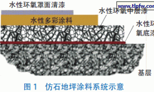 新型水性仿石地坪涂料