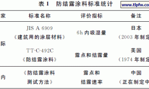 建筑防结露涂料国内外标准发展现状