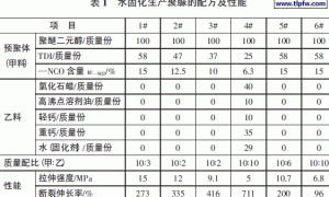 水固化聚脲生产应用探讨