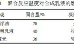 硅溶胶原位改性聚丙烯酸酯乳液的研究