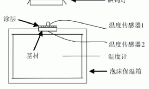 热反射复合涂层的设计和性能研究