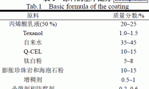 高性能保温隔热内墙涂料