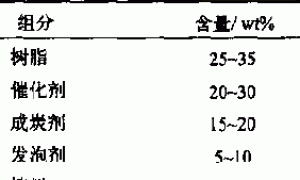 膨胀型防火防腐涂料防火体系的建立及优化