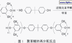 聚苯醚再分配产物改性环氧树脂的研究