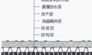 种植屋面防水的施工工艺
