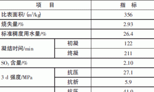 煅烧凹土对防水砂浆性能影响的研究
