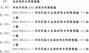 环氧大豆油改性水性聚氨酯的制备及性能表征