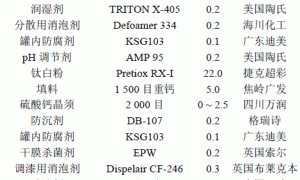 硫酸钙晶须在乳胶漆中的应用