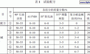 耐盐碱型改性沥青防水卷材的配方研究