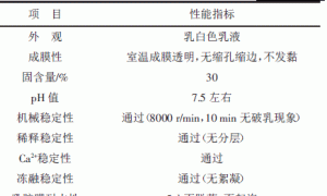 有机硅改性核-壳型氟碳乳液的制备及其性能研究