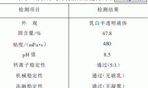 耐沾污乳胶漆用纯丙乳液的开发
