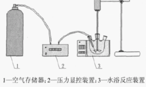 新型环保保温涂料用微胶囊的制备