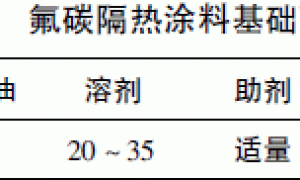 隔热节能型氟碳涂料的制备