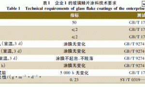 HG/T 4336—2012《玻璃鳞片防腐涂料》标准制定概况