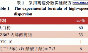 表面处理剂对钛白粉在丙烯酸涂料中性能的影响