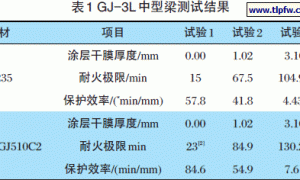 超薄型钢结构防火涂料厚度与耐火极限的关系