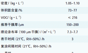 单组分湿固化聚氨酯涂料的涂装工艺