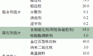 硅铝陶瓷涂料的制备和性能研究