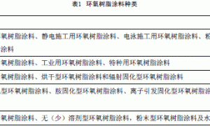 环氧树脂涂料的研制及应用